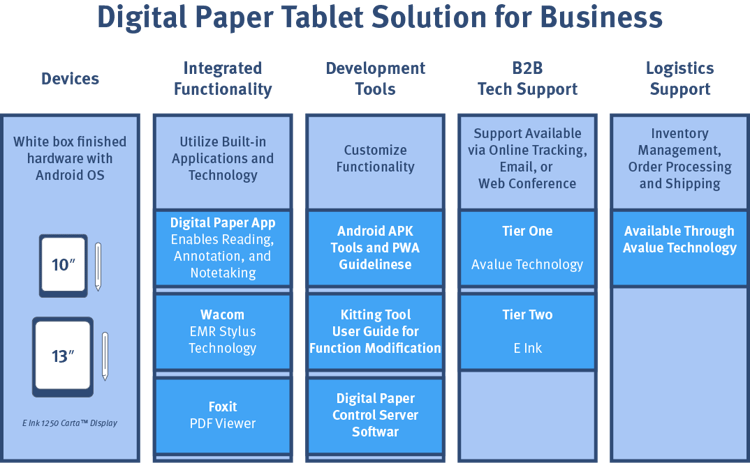 Solutions Chart Solutions Chart