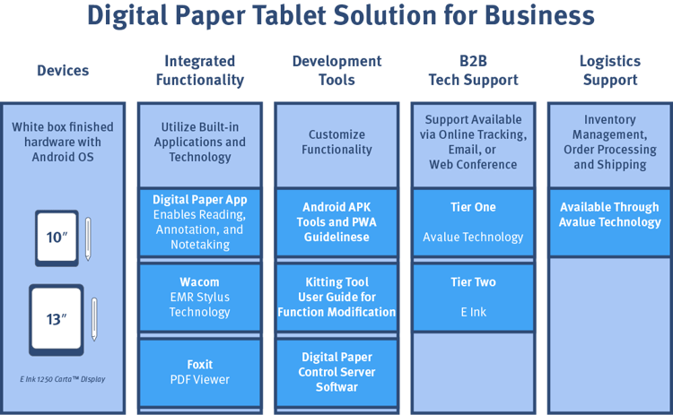 Solutions Chart